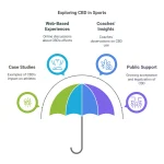 Weather protection umbrella infographic