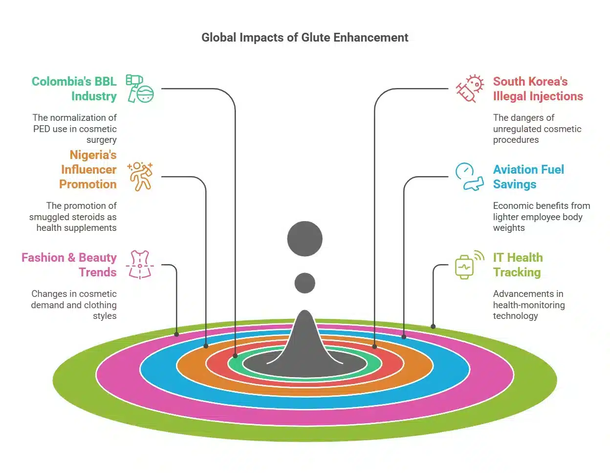 Nutrition balance diagram