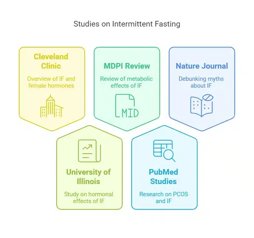 Body fat categories diagram