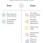 Muscle growth myth correction