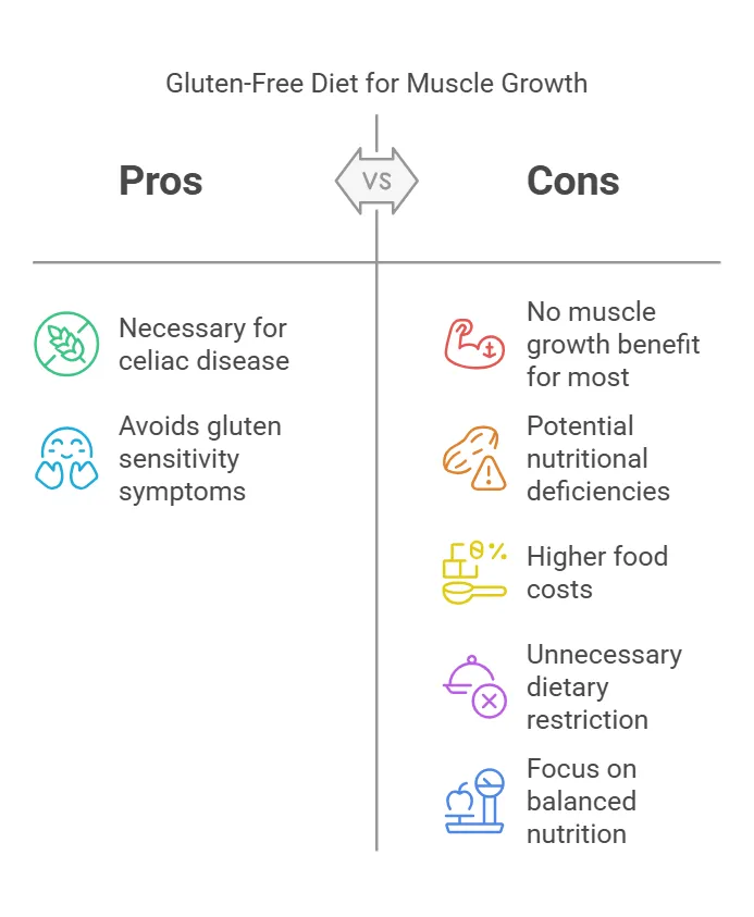 Muscle growth myth correction