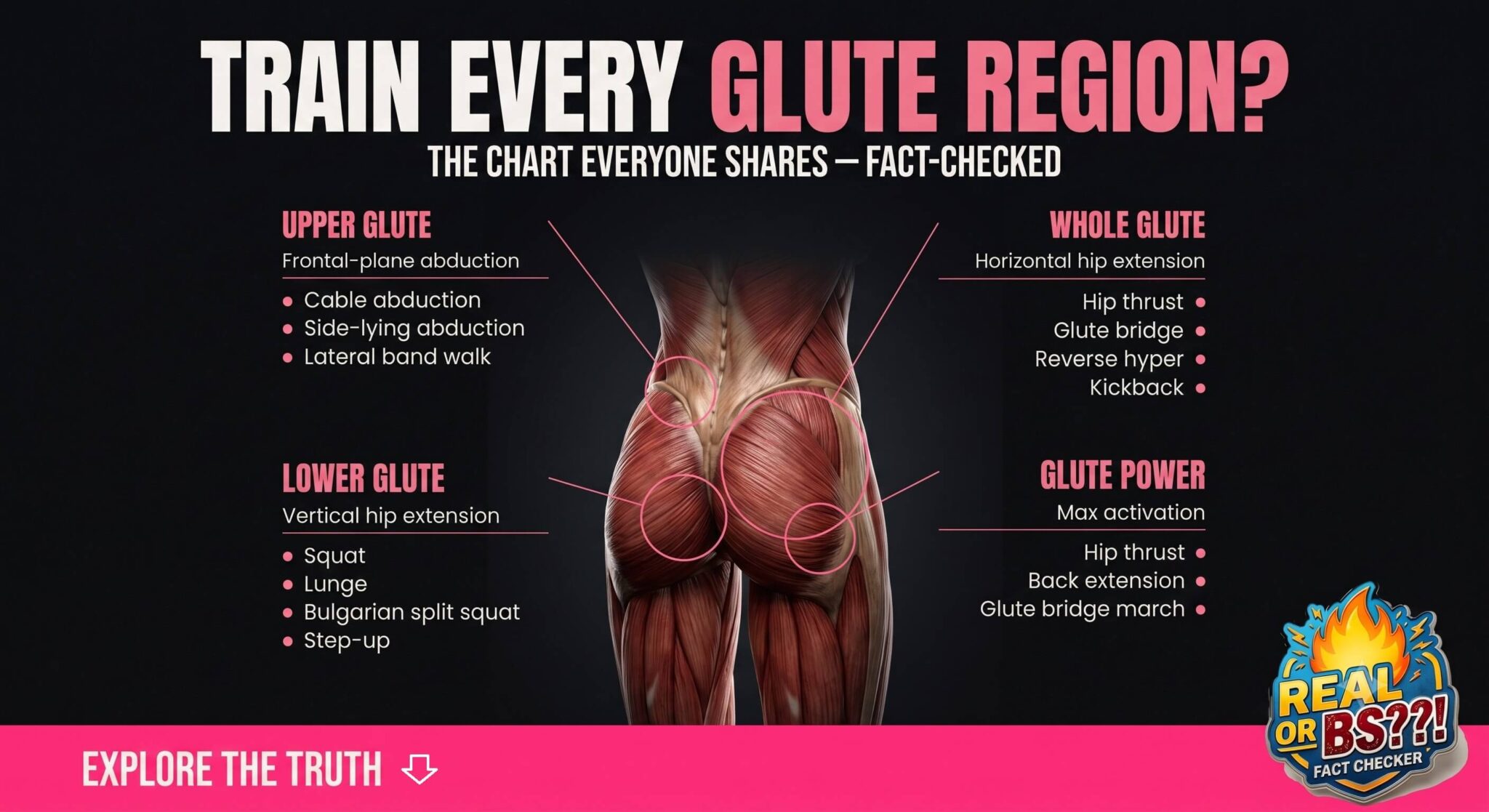 Train every glute region