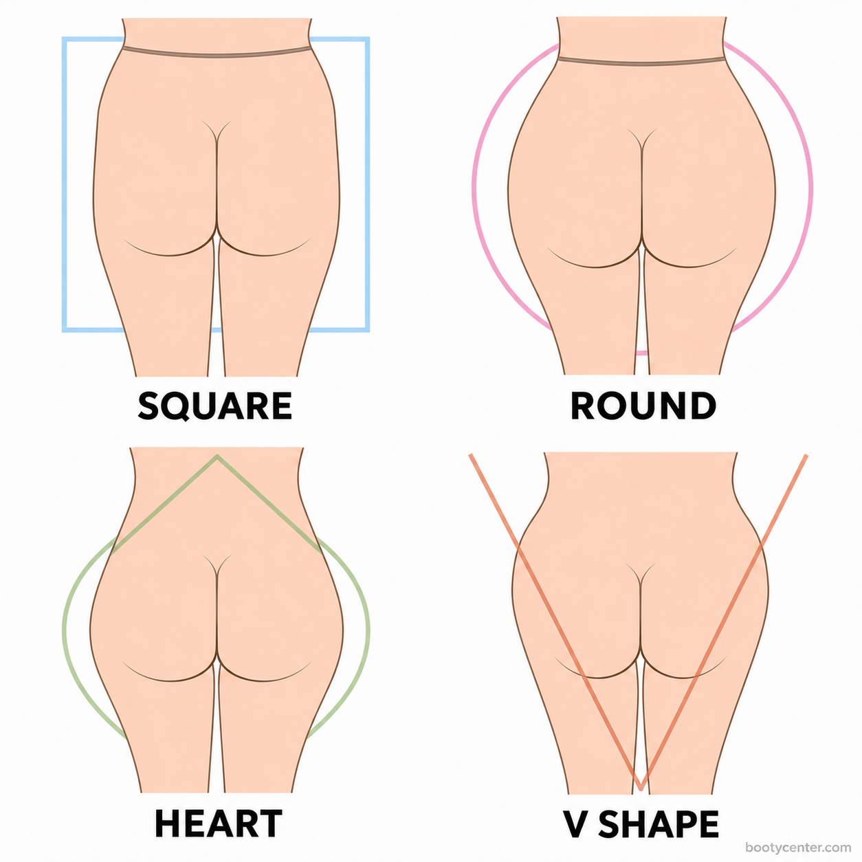 The four glute shapes seen from behind: square, round, heart, and V-shape where the upper outer hip narrows